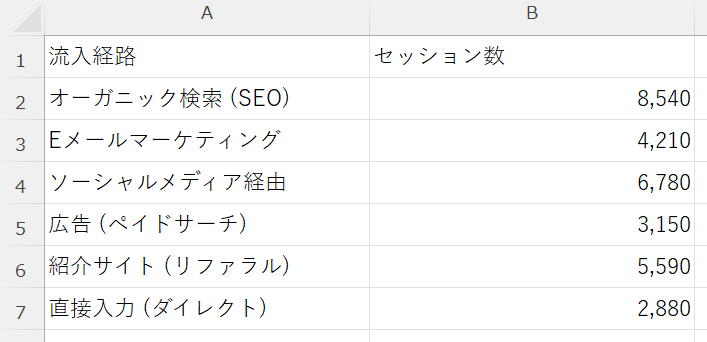 今回横棒グラフを作るのに使用するデータ
